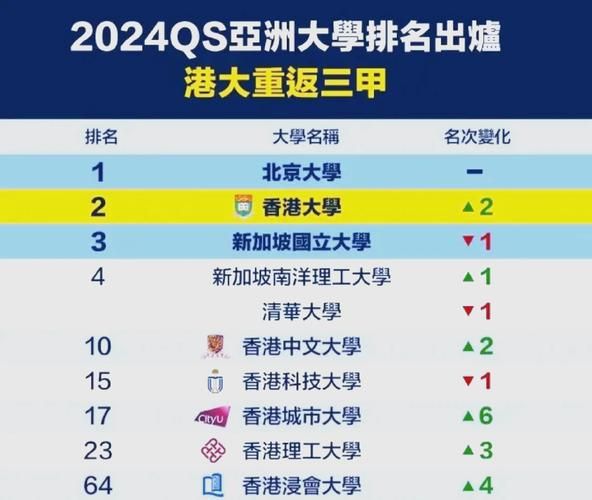 亚洲大学排行榜2024_如何选择亚洲名校-第2张图片-星辰妙记 亚洲大学排行榜2024_如何选择亚洲名校-第2张图片-星辰妙记