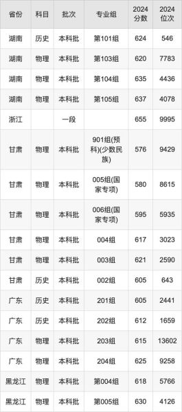 上海财经大学录取分数线_2024年多少分能上-第1张图片-星辰妙记 上海财经大学录取分数线_2024年多少分能上-第1张图片-星辰妙记