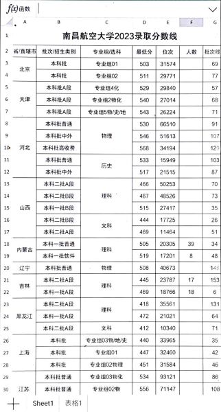 南昌航空大学怎么样_南昌航空大学录取分数线-第1张图片-星辰妙记 南昌航空大学怎么样_南昌航空大学录取分数线-第1张图片-星辰妙记
