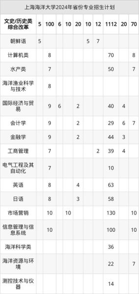 上海海洋大学排名怎么样_上海海洋大学全国第几名-第3张图片-星辰妙记 上海海洋大学排名怎么样_上海海洋大学全国第几名-第3张图片-星辰妙记