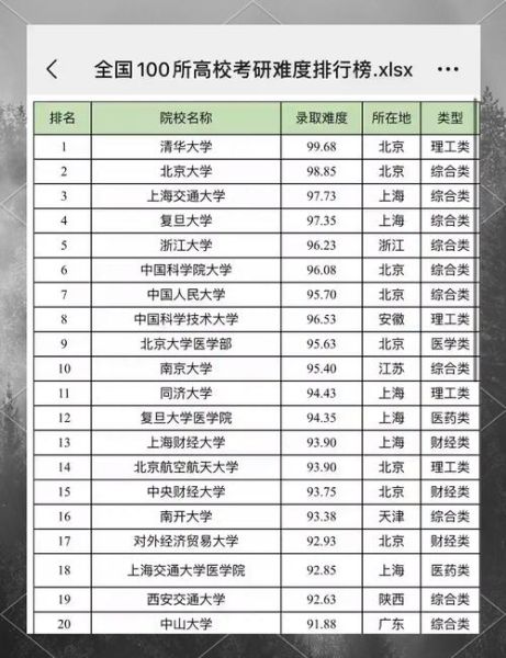上海海洋大学排名怎么样_上海海洋大学全国第几名-第1张图片-星辰妙记 上海海洋大学排名怎么样_上海海洋大学全国第几名-第1张图片-星辰妙记