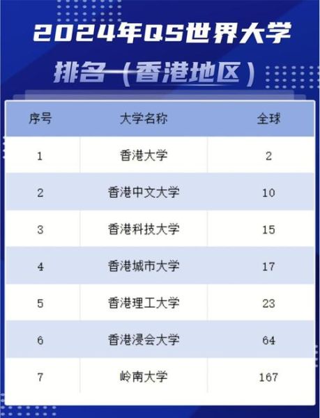 香港城市大学世界排名_香港城市大学QS排名多少-第1张图片-星辰妙记 香港城市大学世界排名_香港城市大学QS排名多少-第1张图片-星辰妙记