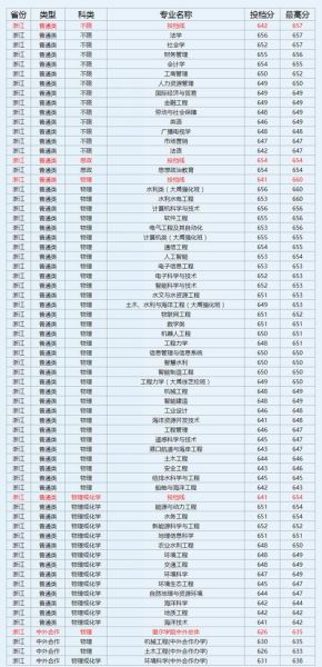 河海大学录取分数线_2024年多少分能上岸-第1张图片-星辰妙记 河海大学录取分数线_2024年多少分能上岸-第1张图片-星辰妙记