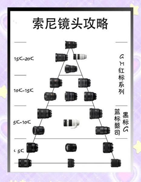 相机镜头哪个品牌好_镜头选购指南-第3张图片-星辰妙记