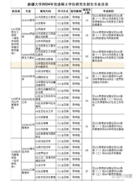 乌鲁木齐大学怎么样_乌鲁木齐大学有哪些专业-第1张图片-星辰妙记 乌鲁木齐大学怎么样_乌鲁木齐大学有哪些专业-第1张图片-星辰妙记