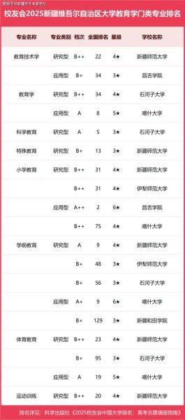 乌鲁木齐大学怎么样_乌鲁木齐大学有哪些专业-第2张图片-星辰妙记 乌鲁木齐大学怎么样_乌鲁木齐大学有哪些专业-第2张图片-星辰妙记