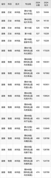 湖南工业大学是几本_湖南工业大学录取分数线-第1张图片-星辰妙记 湖南工业大学是几本_湖南工业大学录取分数线-第1张图片-星辰妙记