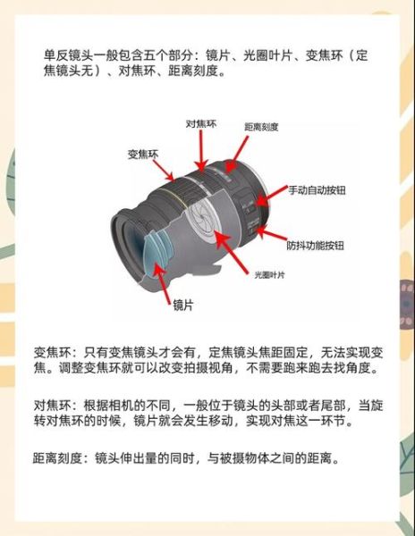 打点镜头怎么调_打点镜头使用技巧-第3张图片-星辰妙记