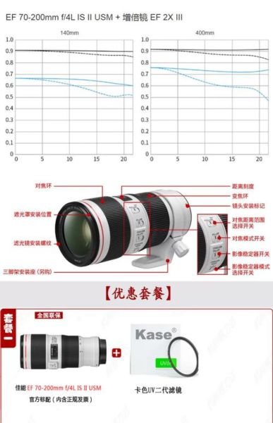 单反魔术镜头怎么用_单反魔术镜头值得买吗-第3张图片-星辰妙记