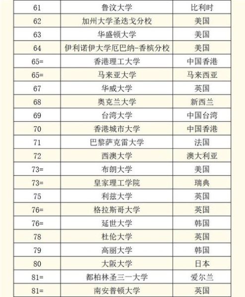 全球前100大学排名依据_如何申请世界名校-第1张图片-星辰妙记 全球前100大学排名依据_如何申请世界名校-第1张图片-星辰妙记