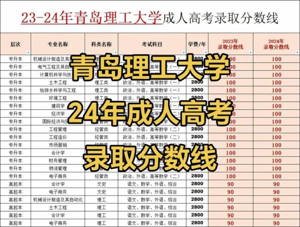 青岛理工大学全国排名_2024最新位次是多少-第1张图片-星辰妙记 青岛理工大学全国排名_2024最新位次是多少-第1张图片-星辰妙记