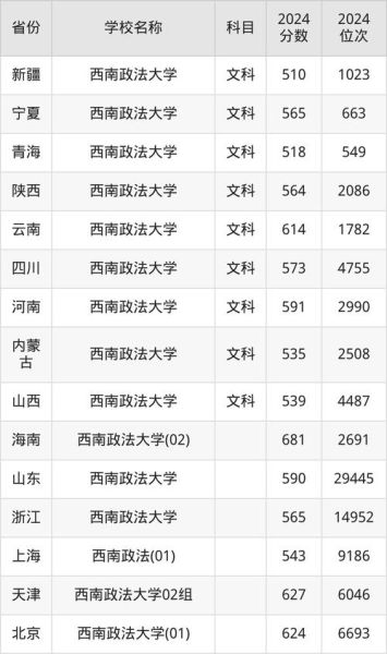 西南政法大学排名怎么样_法学专业全国第几-第2张图片-星辰妙记 西南政法大学排名怎么样_法学专业全国第几-第2张图片-星辰妙记