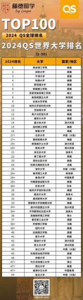 全球前100大学排名依据_如何申请世界名校-第2张图片-星辰妙记 全球前100大学排名依据_如何申请世界名校-第2张图片-星辰妙记