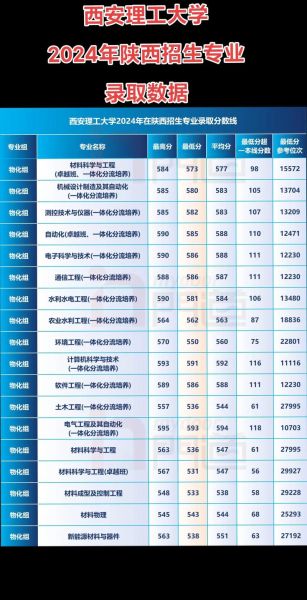 西安理工大学录取分数线_2024年各省最新数据-第3张图片-星辰妙记 西安理工大学录取分数线_2024年各省最新数据-第3张图片-星辰妙记