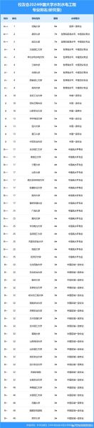 郑州水利水电大学怎么样_郑州水利水电大学专业排名-第1张图片-星辰妙记 郑州水利水电大学怎么样_郑州水利水电大学专业排名-第1张图片-星辰妙记