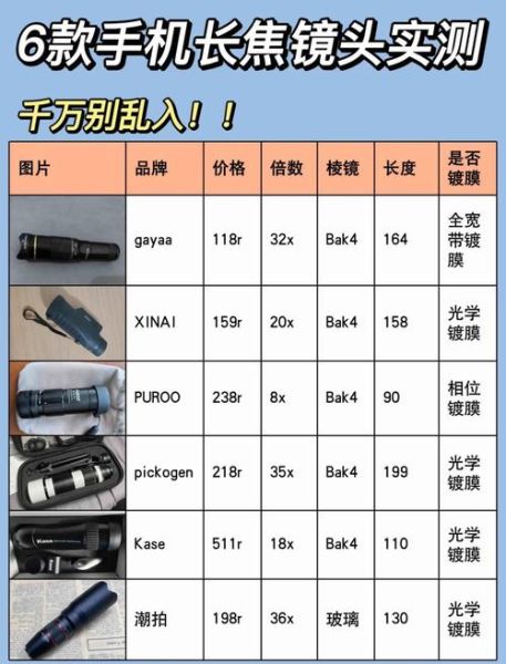 变焦镜头怎么选_变焦镜头推荐-第3张图片-星辰妙记