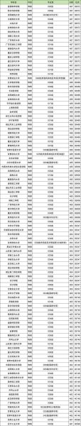 公办二本大学有哪些_公办二本大学分数线是多少-第3张图片-星辰妙记 公办二本大学有哪些_公办二本大学分数线是多少-第3张图片-星辰妙记