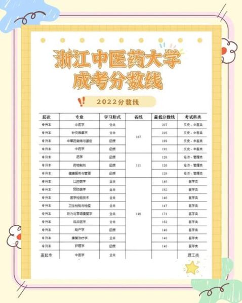 杭州中医药大学怎么样_杭州中医药大学录取分数线-第2张图片-星辰妙记 杭州中医药大学怎么样_杭州中医药大学录取分数线-第2张图片-星辰妙记