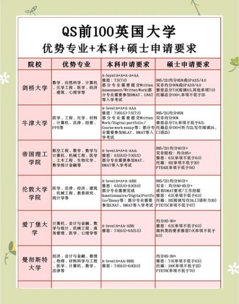 全球前100大学排名依据_如何申请世界名校-第3张图片-星辰妙记 全球前100大学排名依据_如何申请世界名校-第3张图片-星辰妙记