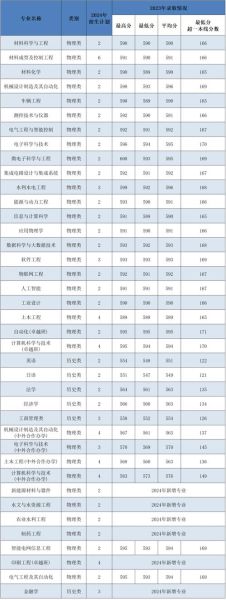 西安理工大学录取分数线_2024年各省最新数据-第2张图片-星辰妙记 西安理工大学录取分数线_2024年各省最新数据-第2张图片-星辰妙记