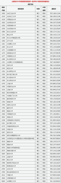 山西农业大学信息学院怎么样_录取分数线是多少-第3张图片-星辰妙记 山西农业大学信息学院怎么样_录取分数线是多少-第3张图片-星辰妙记
