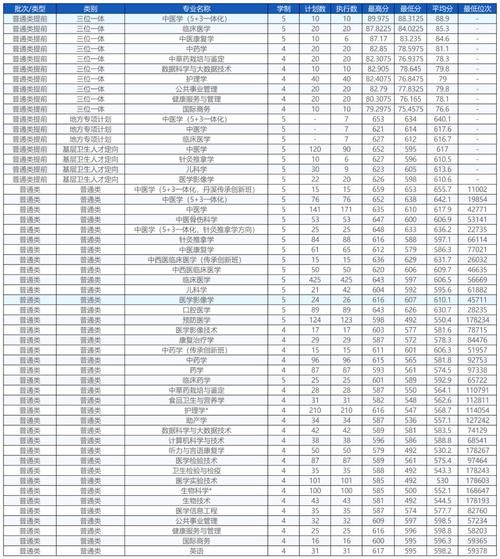 杭州中医药大学怎么样_杭州中医药大学录取分数线-第1张图片-星辰妙记 杭州中医药大学怎么样_杭州中医药大学录取分数线-第1张图片-星辰妙记