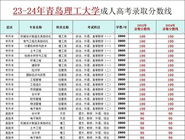 青岛理工大学全国排名_2024最新位次是多少-第3张图片-星辰妙记 青岛理工大学全国排名_2024最新位次是多少-第3张图片-星辰妙记