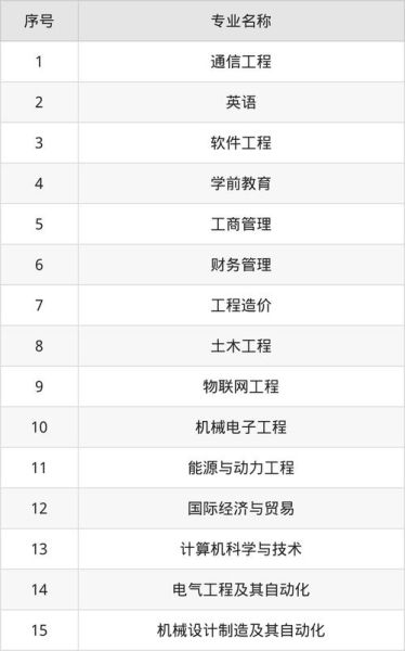 华北理工大学轻工学院学费多少钱_2024收费标准-第3张图片-星辰妙记 华北理工大学轻工学院学费多少钱_2024收费标准-第3张图片-星辰妙记