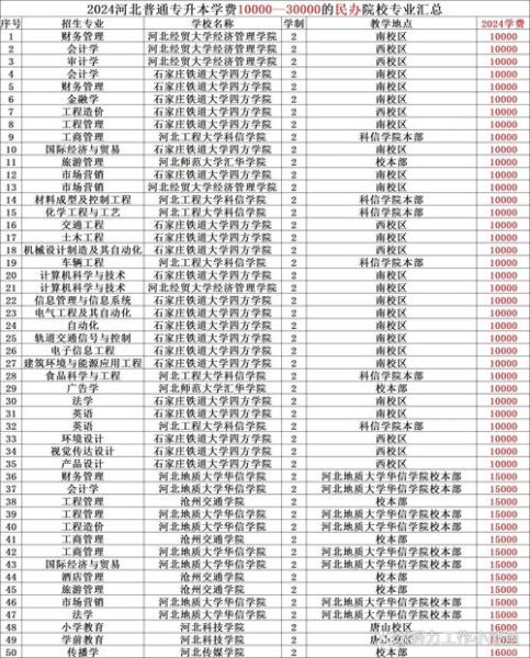 华北理工大学轻工学院学费多少钱_2024收费标准-第1张图片-星辰妙记 华北理工大学轻工学院学费多少钱_2024收费标准-第1张图片-星辰妙记
