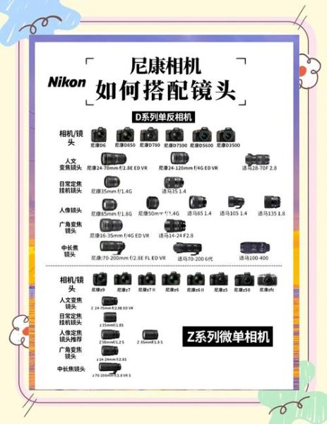 尼康镜头怎么选_尼康镜头组合推荐-第1张图片-星辰妙记