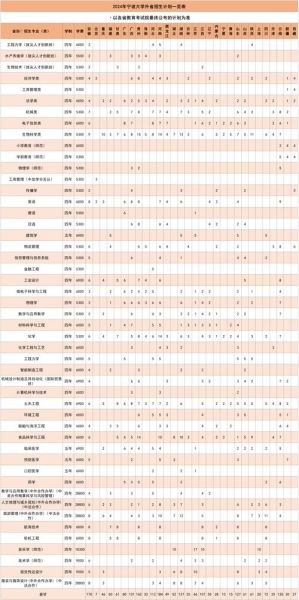 宁波大学全国排名_2024最新位次-第3张图片-星辰妙记