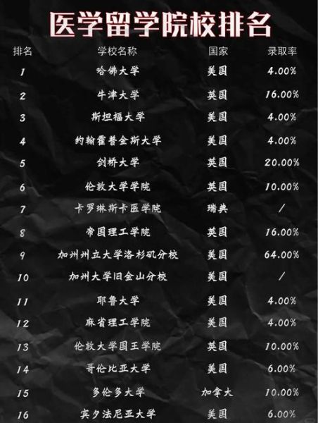 医学大学排名_如何选择医学院校-第3张图片-星辰妙记