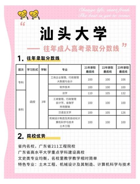 汕头大学分数线是多少_汕头大学录取线2024-第2张图片-星辰妙记