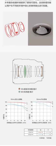 索尼大光圈镜头推荐_索尼大光圈镜头怎么选-第2张图片-星辰妙记