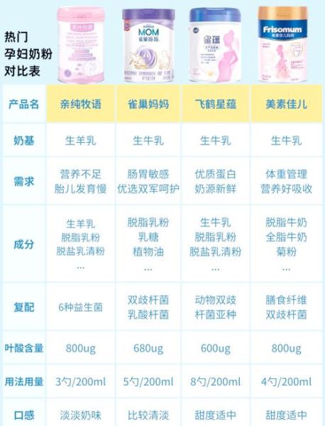 孕妇喝奶粉有必要吗_孕妇奶粉怎么选-第1张图片-星辰妙记