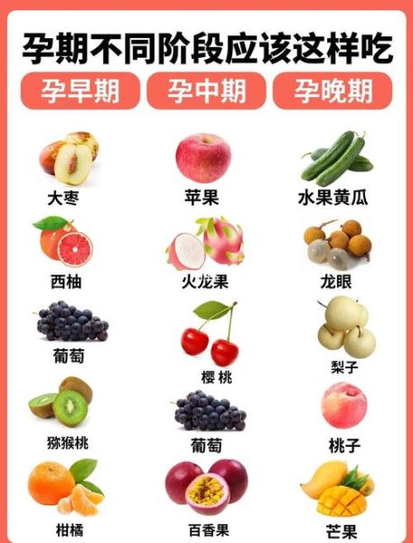 孕妇吃什么水果好_孕期适合吃哪些水果-第2张图片-星辰妙记