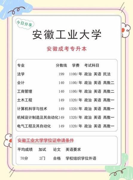 安徽工业大学王牌专业有哪些_就业前景如何-第3张图片-星辰妙记