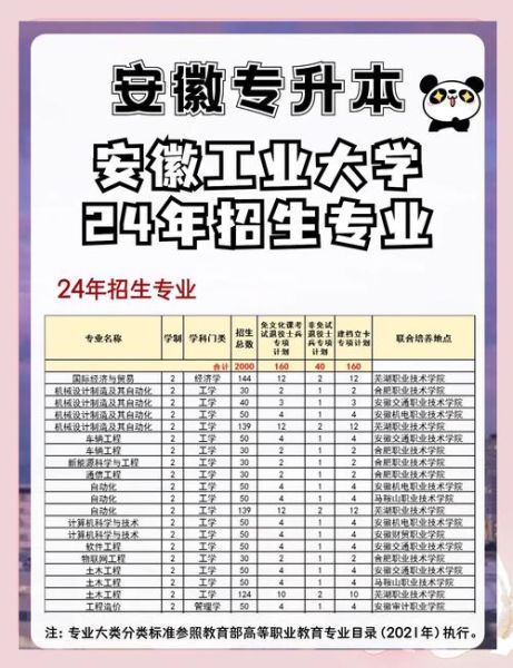 安徽工业大学王牌专业有哪些_就业前景如何-第1张图片-星辰妙记