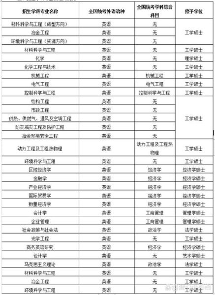 安徽工业大学王牌专业有哪些_就业前景如何-第2张图片-星辰妙记