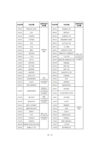 江西师范科技大学怎么样_江西师范科技大学专业排名-第1张图片-星辰妙记