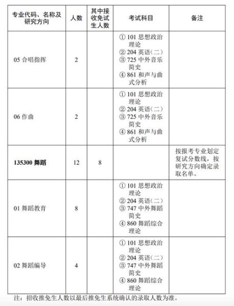 华中师范大学音乐学院怎么样_报考指南-第1张图片-星辰妙记