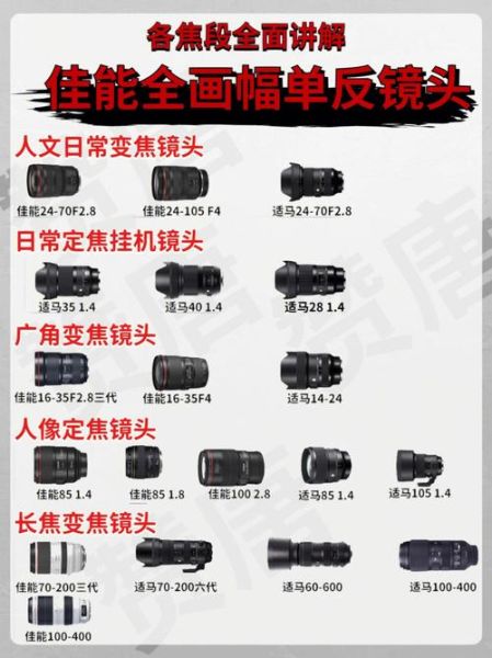 佳能镜头全套有哪些_怎么选最划算-第2张图片-星辰妙记 佳能镜头全套有哪些_怎么选最划算-第2张图片-星辰妙记