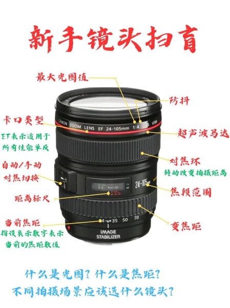 镜头焦距怎么看_新手如何快速判断焦距-第3张图片-星辰妙记