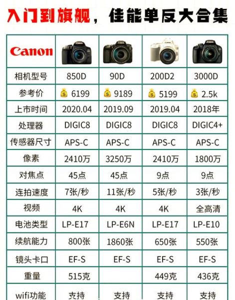 佳能镜头全套有哪些_怎么选最划算-第3张图片-星辰妙记 佳能镜头全套有哪些_怎么选最划算-第3张图片-星辰妙记
