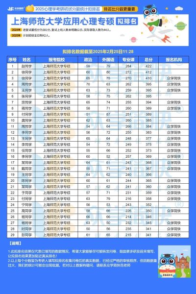 上海师范大学是211吗_上海师范大学排名-第2张图片-星辰妙记