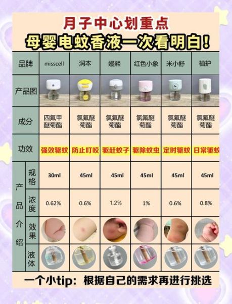 孕妇能点蚊香吗_孕妇用蚊香对胎儿有影响吗-第3张图片-星辰妙记