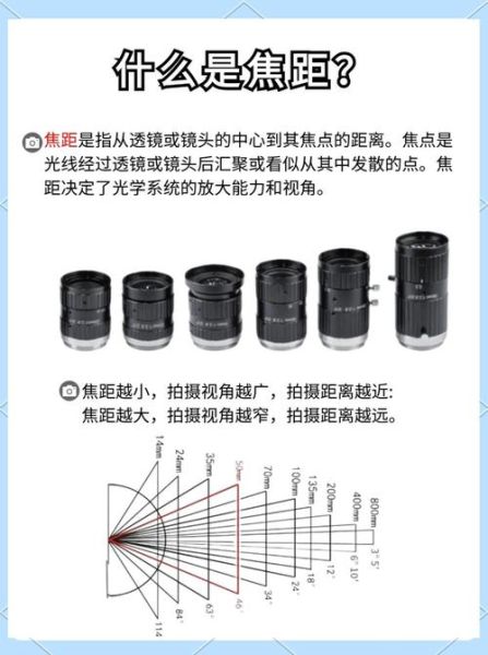 相机镜头视角怎么选_镜头视角对构图的影响-第1张图片-星辰妙记