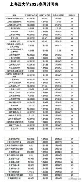 大学什么时候放寒假_大学暑假一般放多久-第3张图片-星辰妙记