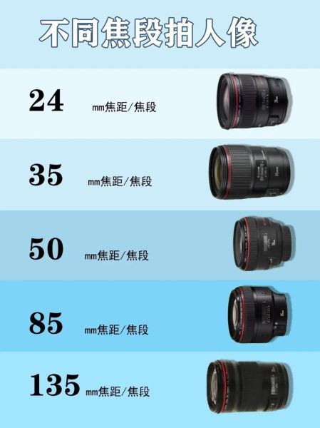 定焦镜头怎么选_定焦镜头排名2024-第2张图片-星辰妙记