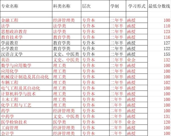 临沂大学是一本还是二本_临沂大学属于几本-第3张图片-星辰妙记